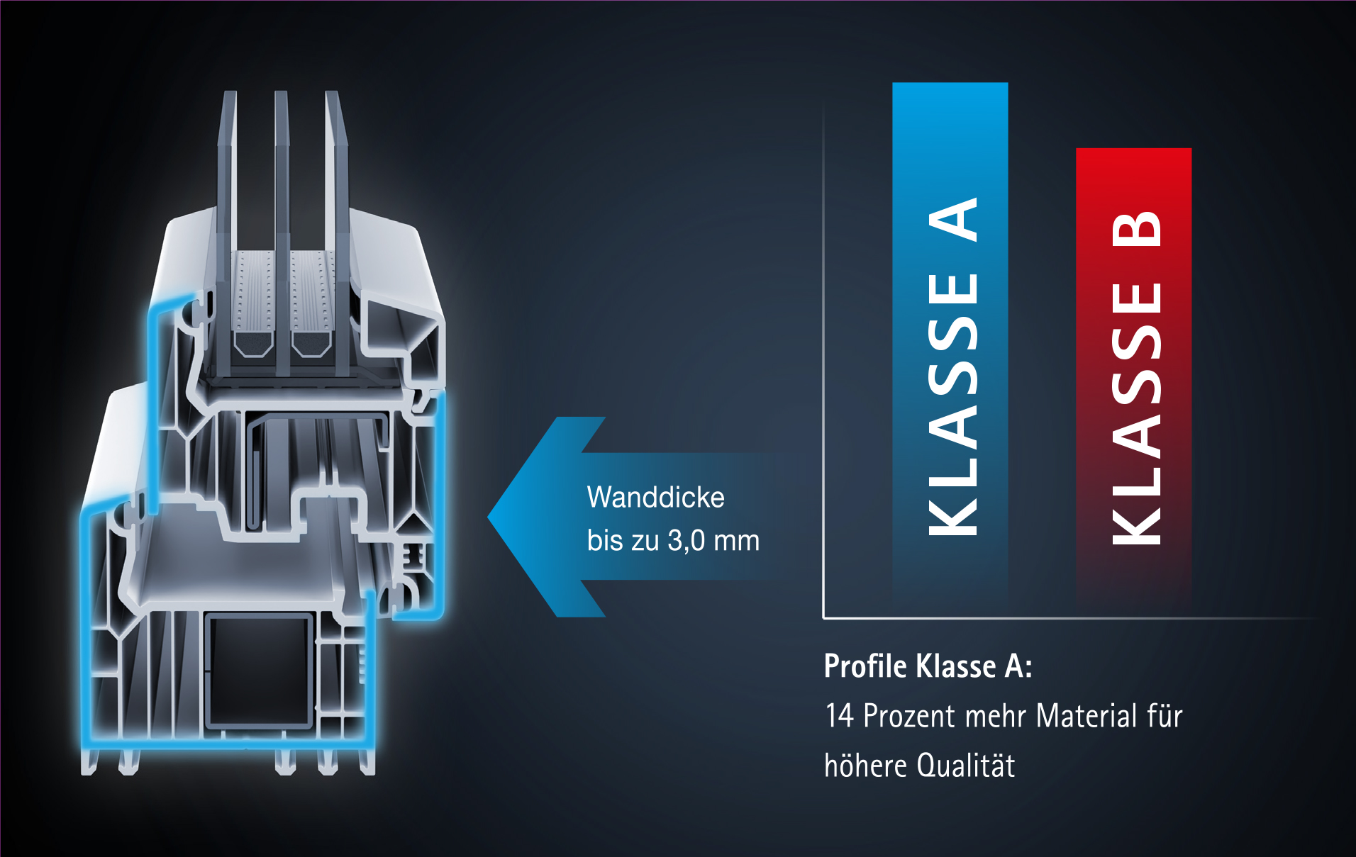 2615-Grafik Klasse A für LÖWE Pfade.indd